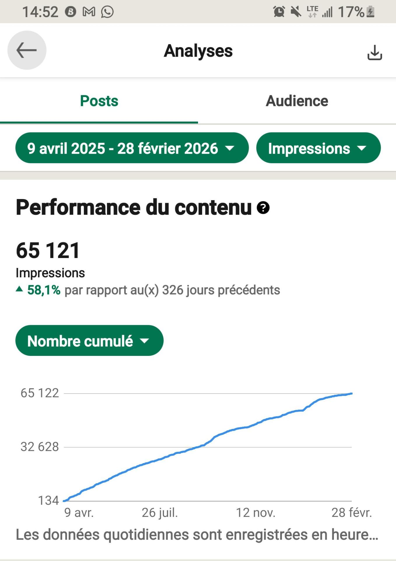 Gestion de Dayne Agency — preuve 1