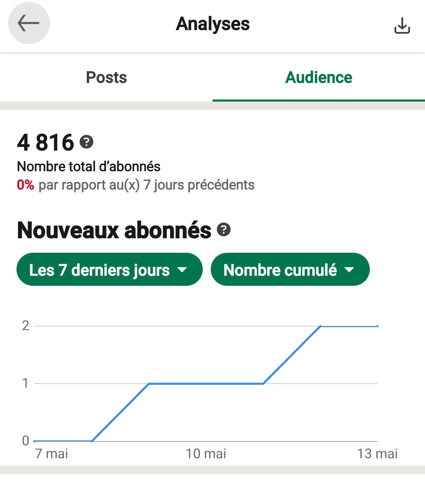 Gestion de Dayne Agency — preuve 2