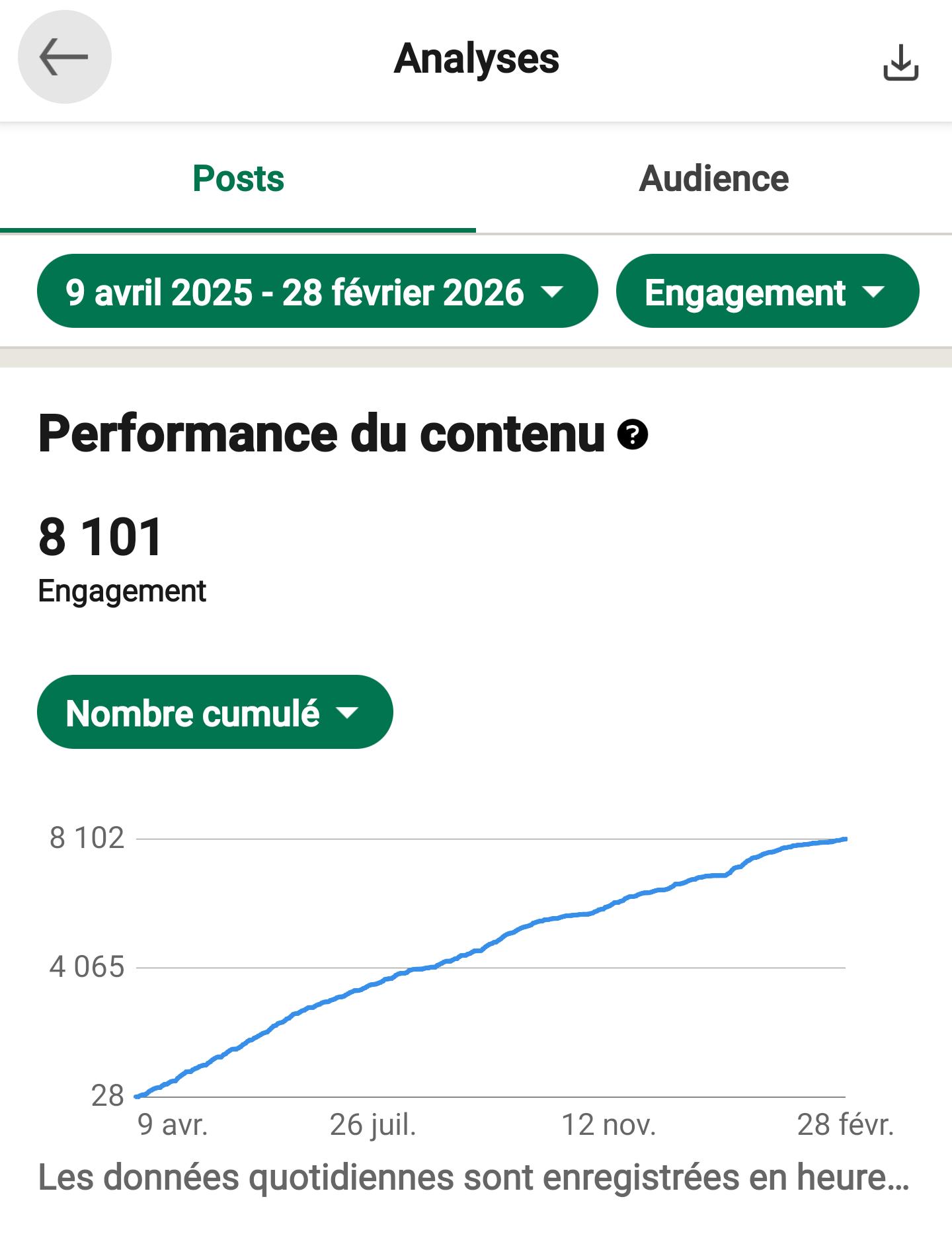 Gestion de Dayne Agency — preuve 4