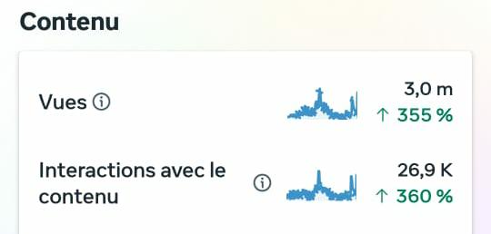 Gestion & stratégie social media de The Queen — preuve 3