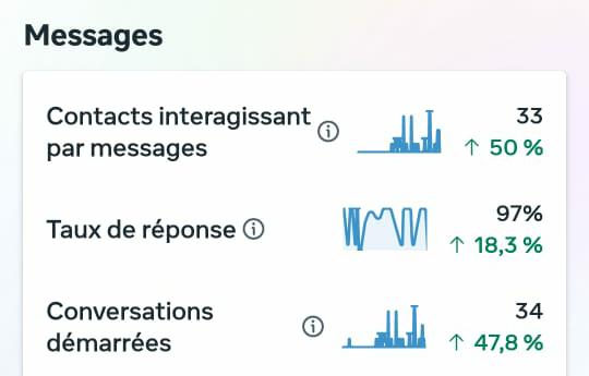 Gestion & stratégie social media de The Queen — preuve 4