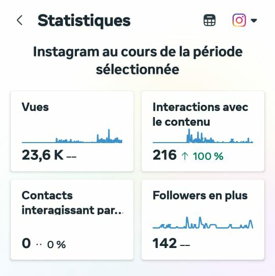 Gestion & stratégie social media de The Queen — preuve 5